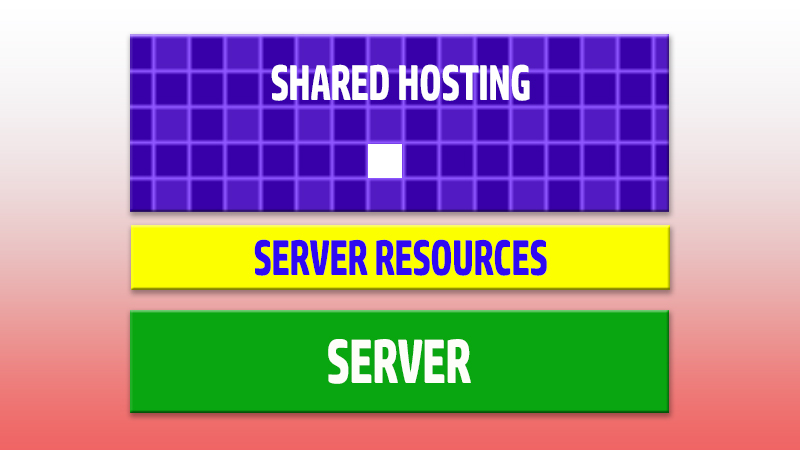Shared Hosting